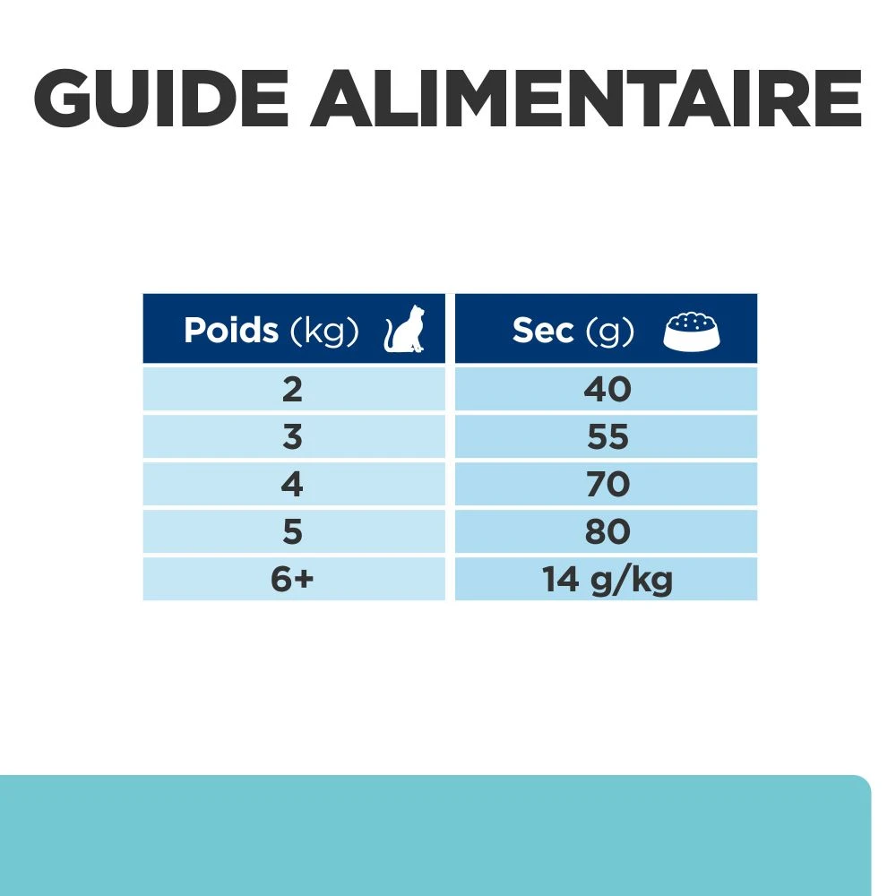 Hill's Prescription Diet T/D Croquettes Pour Chat Au Poulet – Image 2