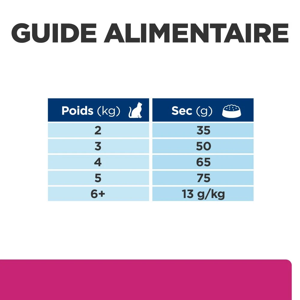 Hill's Prescription Diet Gastrointestinal Biome Croquettes Pour Chat Au Poulet – Image 3