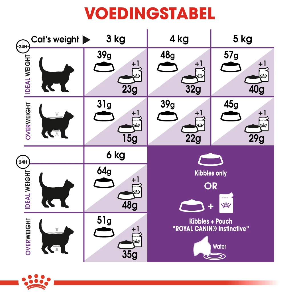 Royal Canin Sensible 33 Pour Chat 4kg – Image 2