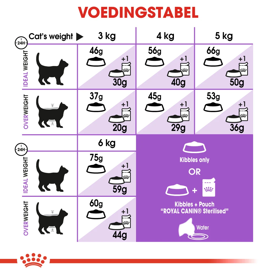 Royal Canin Sterilised 7+ Pour Chat 3,5kg – Image 2