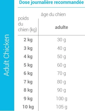 CALIBRA LIFE CHAT ADULTE POULET – Image 2