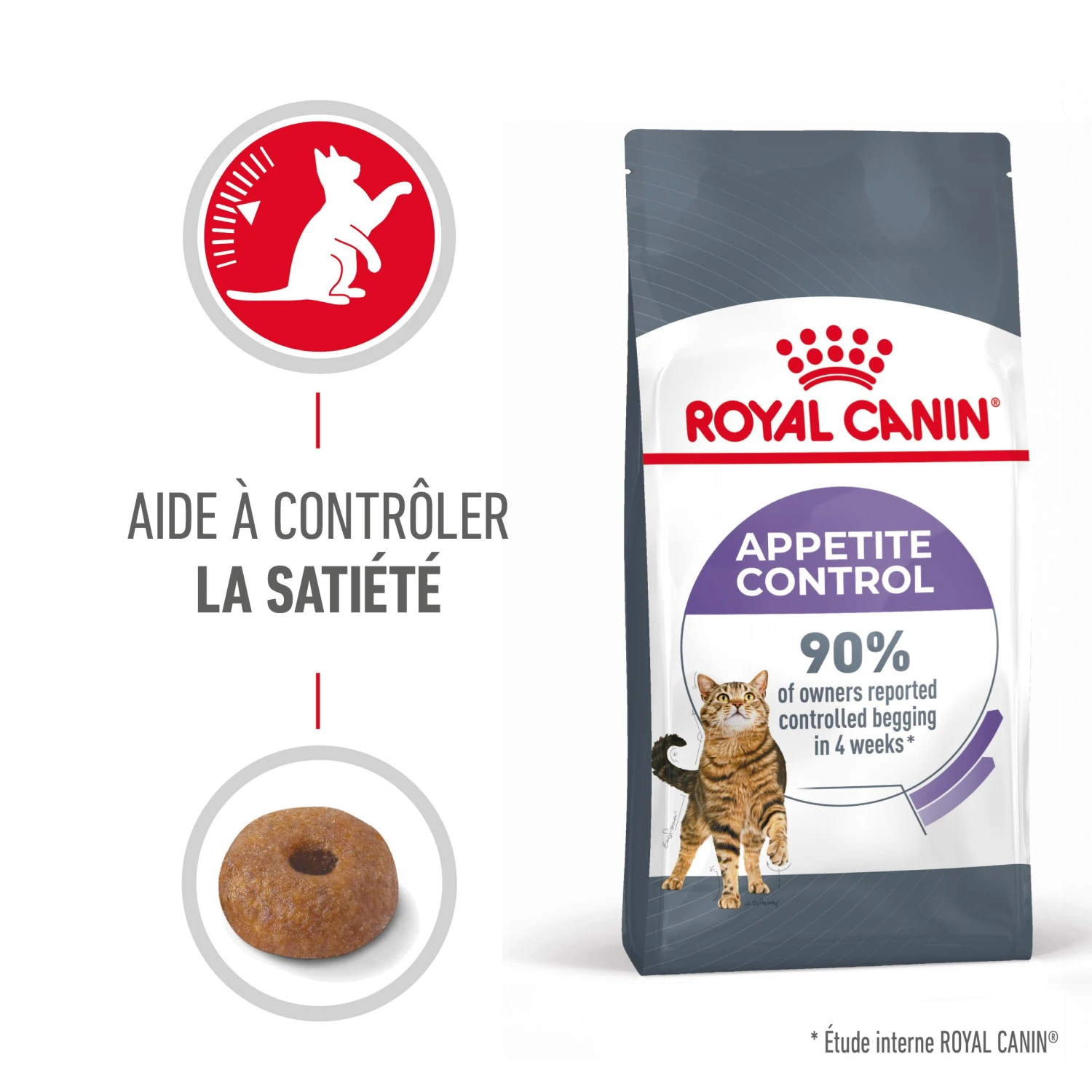 Royal Canin Appetite Control Pour Chat 2kg – Image 2