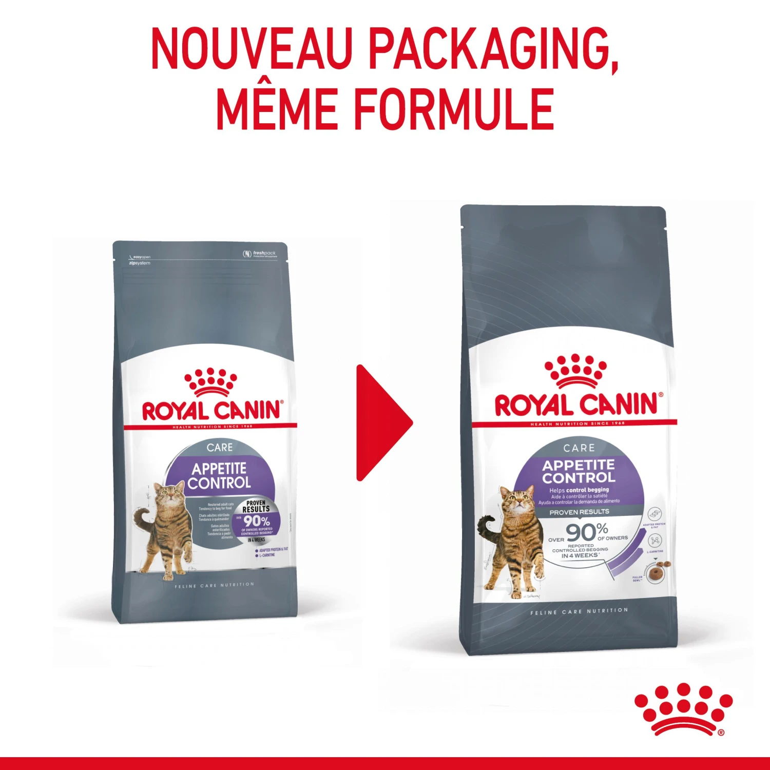 Royal Canin Appetite Control Pour Chat 2kg – Image 3