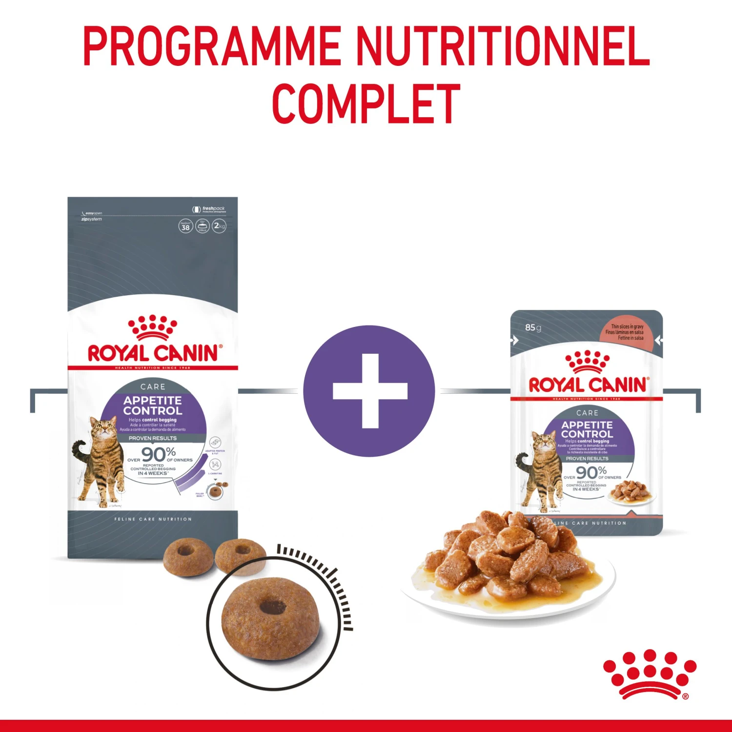 Royal Canin Appetite Control Pour Chat 2kg – Image 4