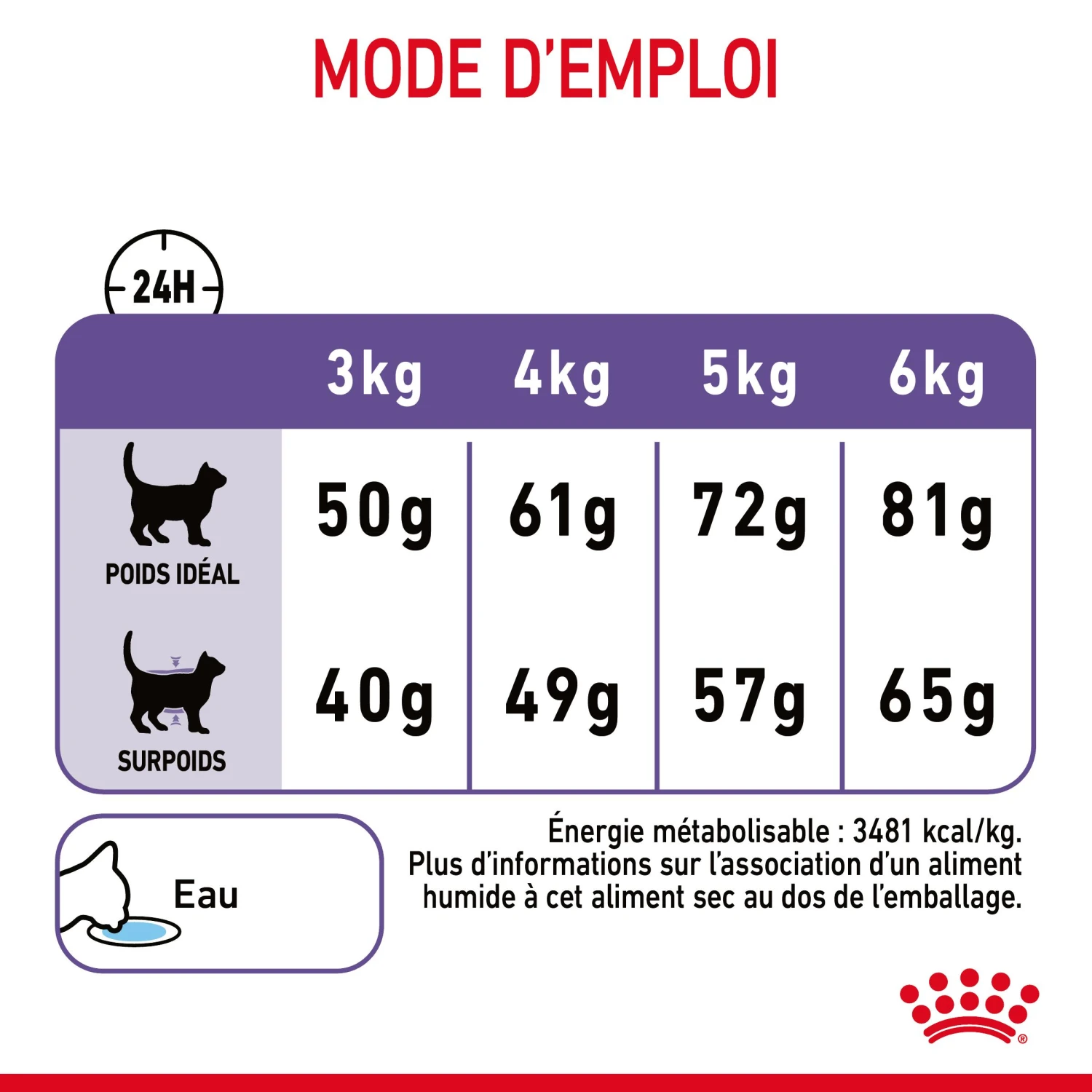Royal Canin Appetite Control Pour Chat 2kg – Image 9