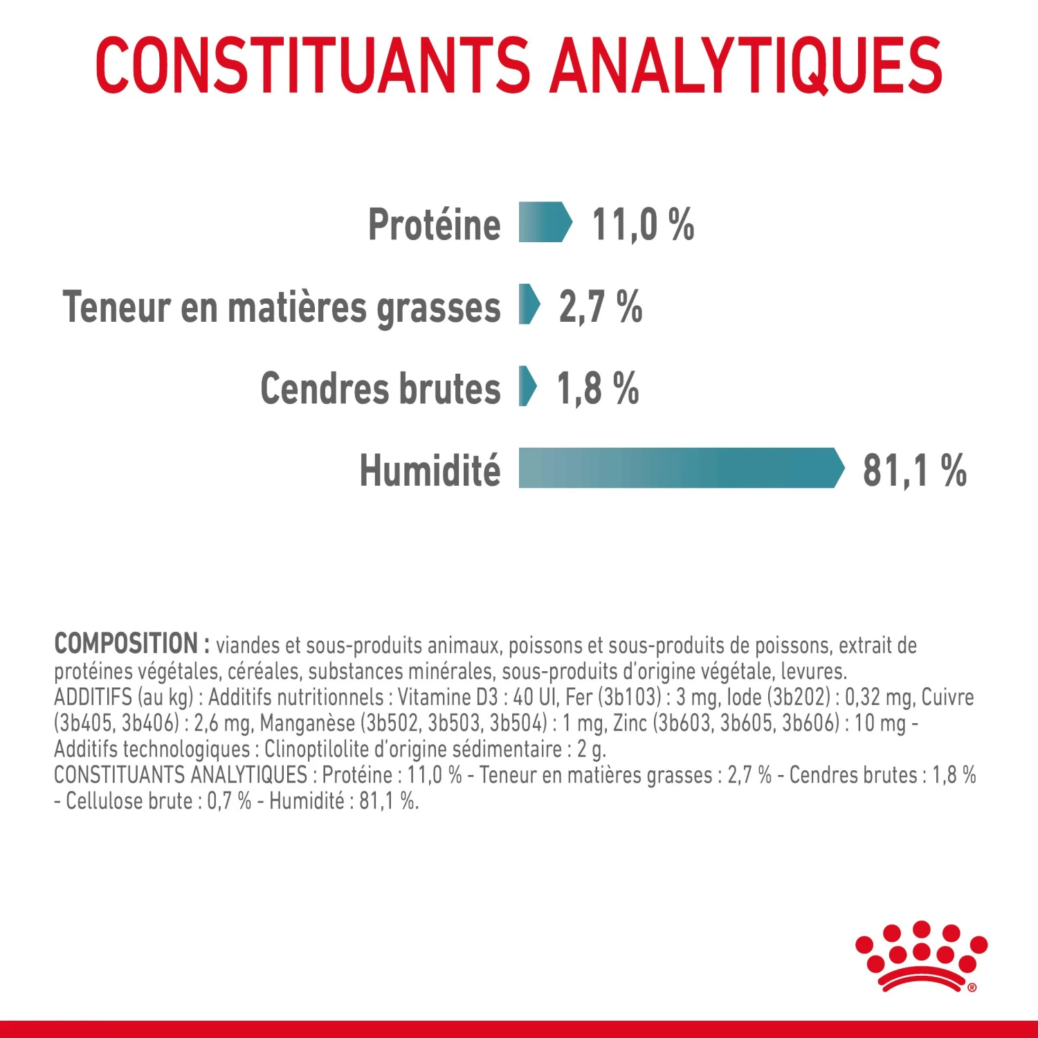 Royal Canin Hairball Care En Sauce Pour Chat 12 Sachets De 85g – Image 9