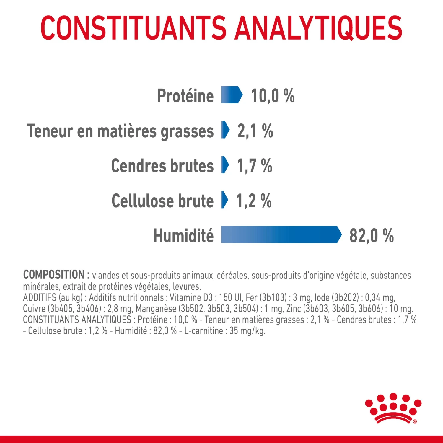 Royal Canin Light Weight Care En Sauce Pour Chat 12 Sachets De 85g – Image 9