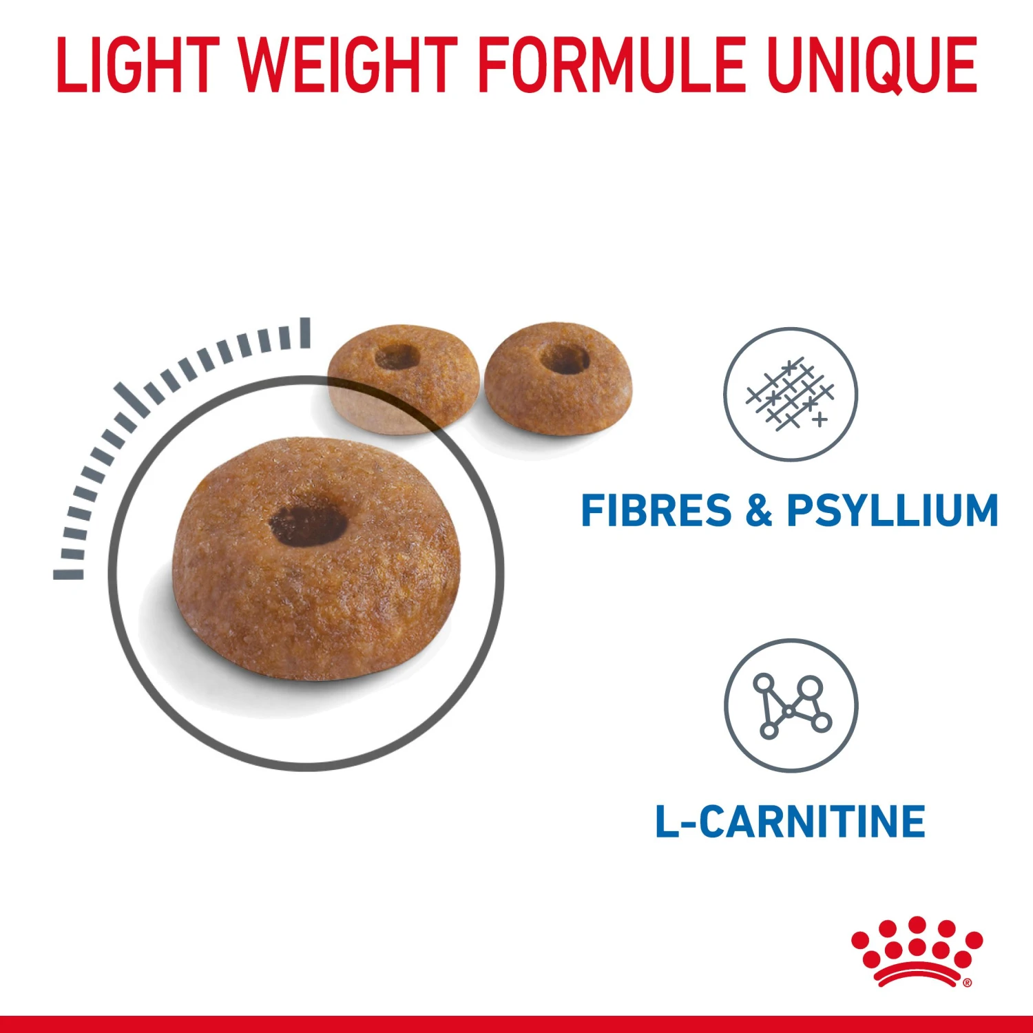 Royal Canin Light Weight Care Pour Chat 1,5kg – Image 5