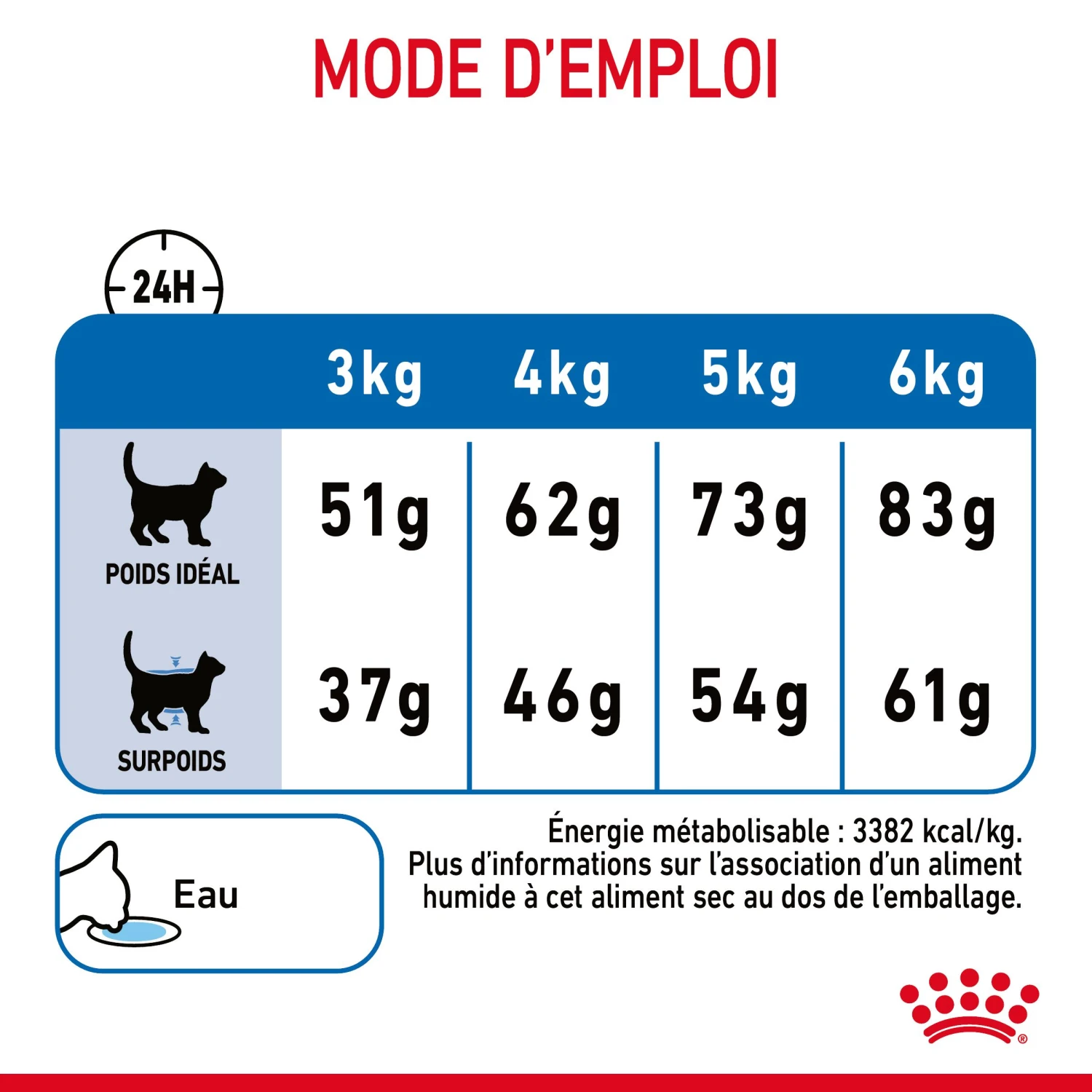 Royal Canin Light Weight Care Pour Chat 1,5kg – Image 9