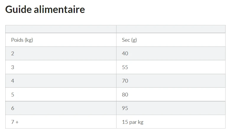 Hill's Science Plan Adult Hairball Indoor Croquettes Pour Chat Sénior D'intérieur Au Poulet 1,5 Kg – Image 6