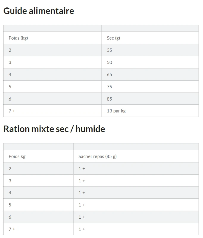 Hill's Science Plan Adult Light Croquettes Pour Chat – Image 2