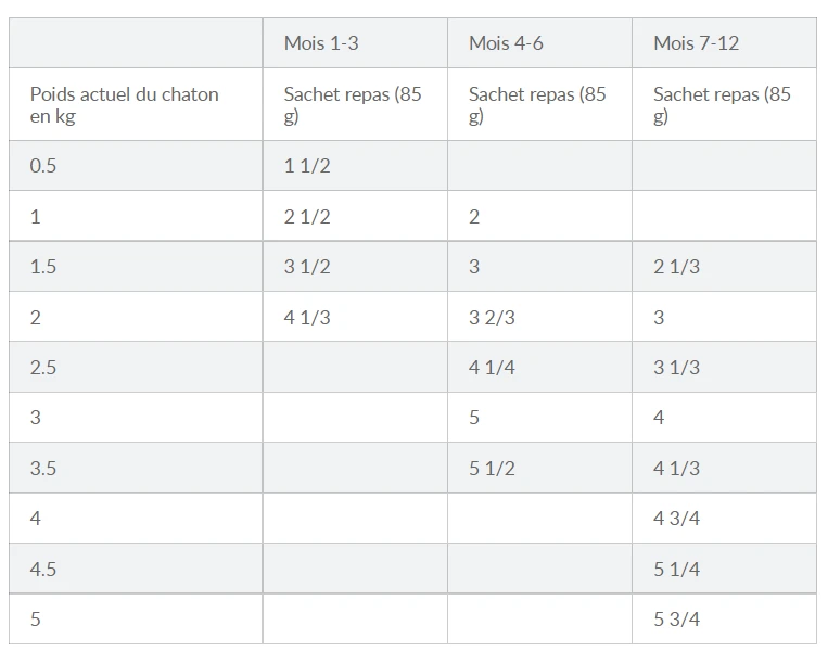 Hill's Science Plan Kitten Multipack 12 Sachets Repas Pour Chaton Poulet Et Poisson – Image 12