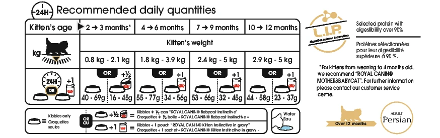 Royal Canin Chaton Persan 2kg – Image 2
