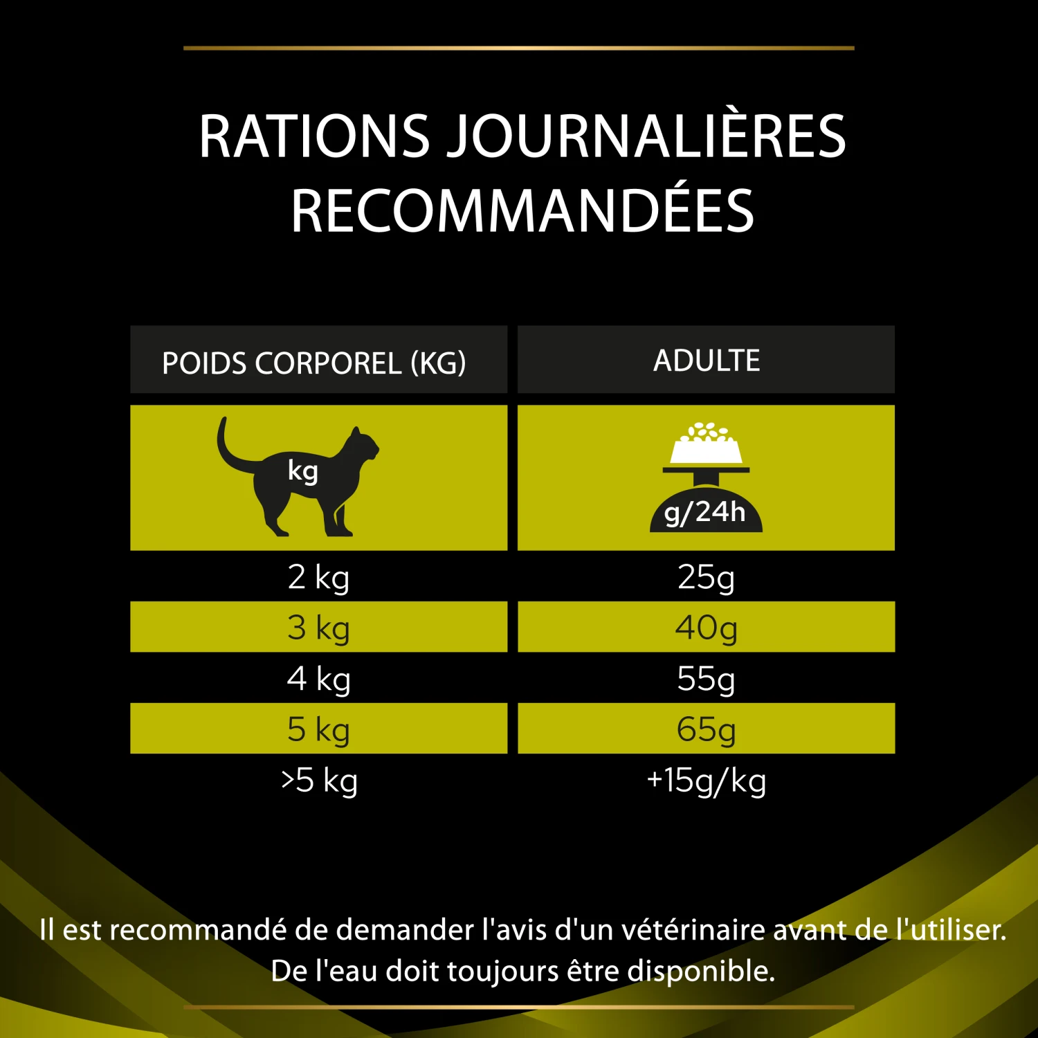 Purina Pro Plan Veterinary Diet HP Hepatic Chat 1,5Kg – Image 4