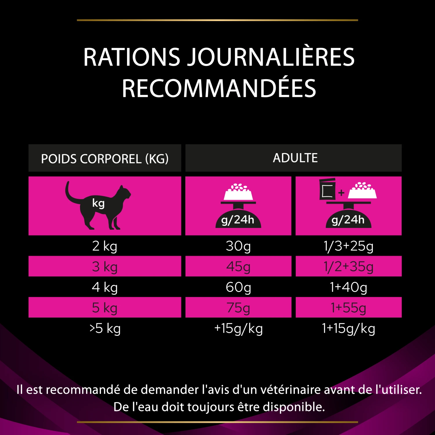 Purina Pro Plan Veterinary Diet UR Chat 1,5Kg Poulet – Image 8